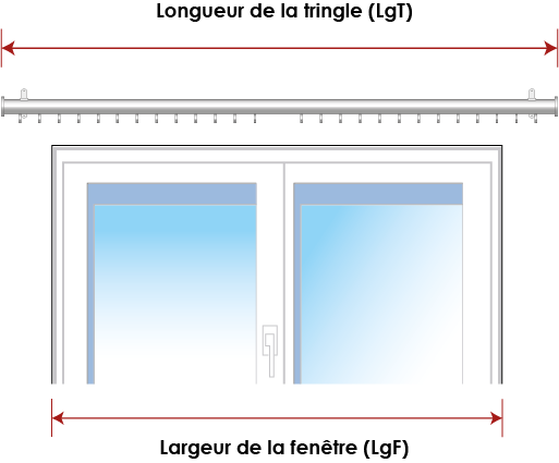 Comment mesurer ma tringle de chemin de fer ?